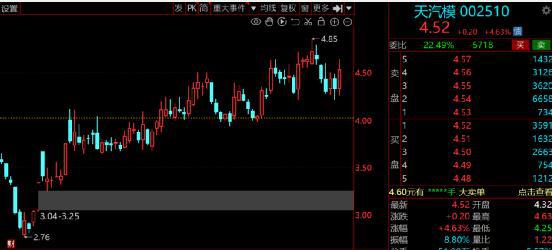 开云体育 开云平台卷土重来！汽车零部件板块“强势崛起”2022年绩优高增股出炉！(图15)