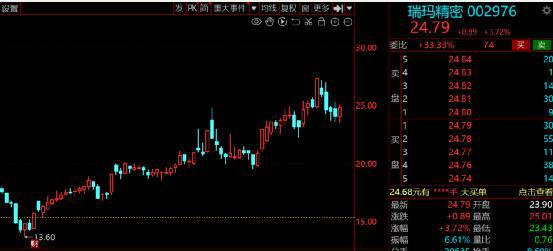 开云体育 开云平台卷土重来！汽车零部件板块“强势崛起”2022年绩优高增股出炉！(图17)