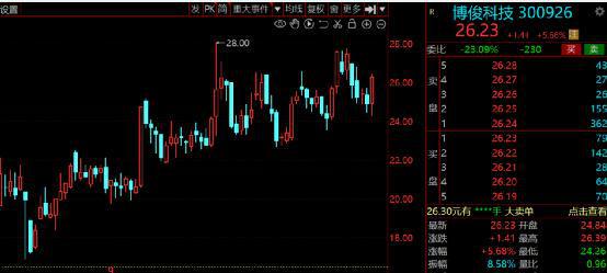 开云体育 开云平台卷土重来！汽车零部件板块“强势崛起”2022年绩优高增股出炉！(图16)