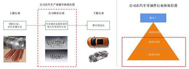 IPO定价598元汽车精密金属零部件生产商易实精密申购解读开云 开云体育官网(图2)