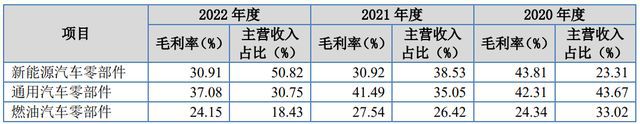IPO定价598元汽车精密金属零部件生产商易实精密申购解读开云 开云体育官网(图3)