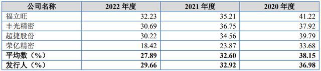 IPO定价598元汽车精密金属零部件生产商易实精密申购解读开云 开云体育官网(图4)
