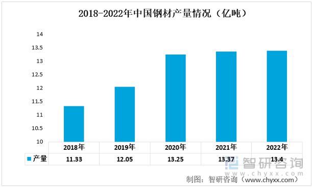开云体育 开云官网2023年汽车零部件行业发展趋势预测：市场规模持续增长(图2)