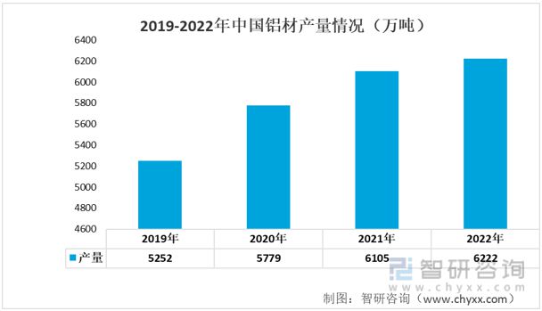 开云体育 开云官网2023年汽车零部件行业发展趋势预测：市场规模持续增长(图4)