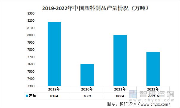 开云体育 开云官网2023年汽车零部件行业发展趋势预测：市场规模持续增长(图5)