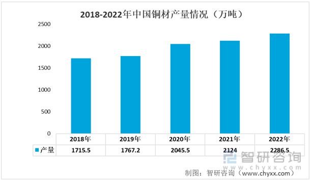 开云体育 开云官网2023年汽车零部件行业发展趋势预测：市场规模持续增长(图3)
