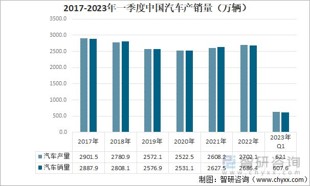 开云体育 开云官网2023年汽车零部件行业发展趋势预测：市场规模持续增长(图8)