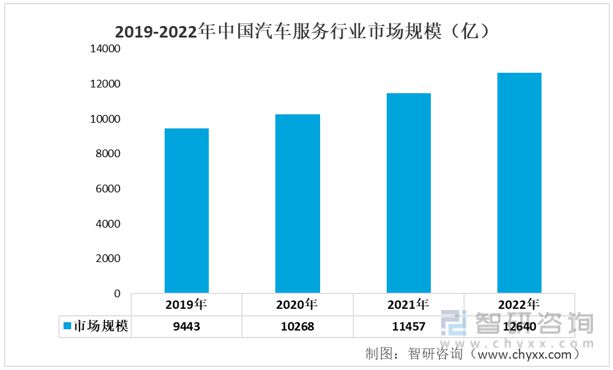 开云体育 开云官网2023年汽车零部件行业发展趋势预测：市场规模持续增长(图10)