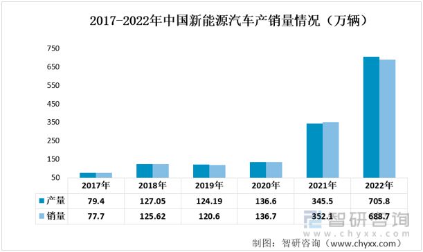 开云体育 开云官网2023年汽车零部件行业发展趋势预测：市场规模持续增长(图9)