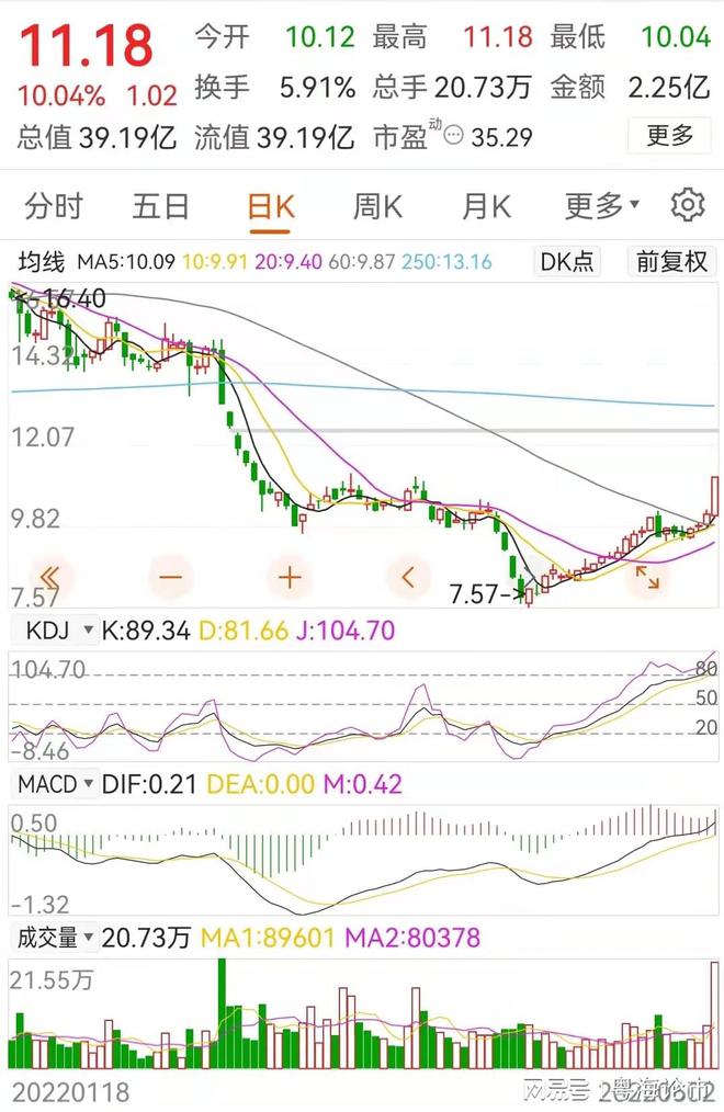 Kaiyun 开云“汽车零部件”8家产业链龙头企业（附名单）