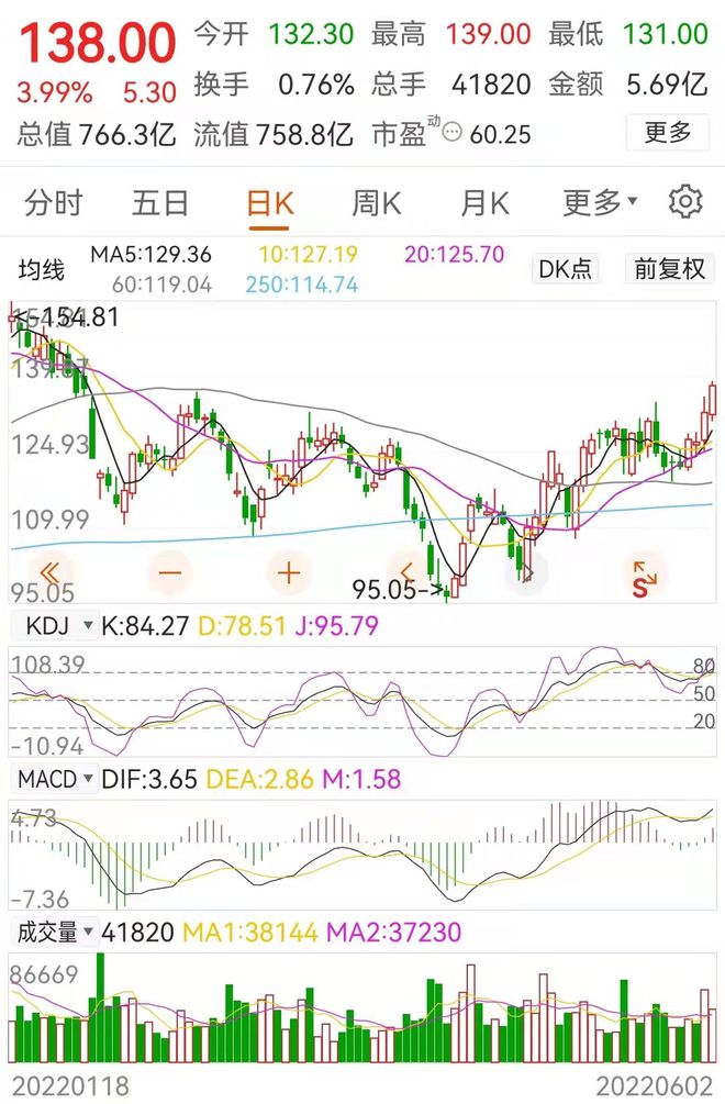 Kaiyun 开云“汽车零部件”8家产业链龙头企业（附名单）(图7)