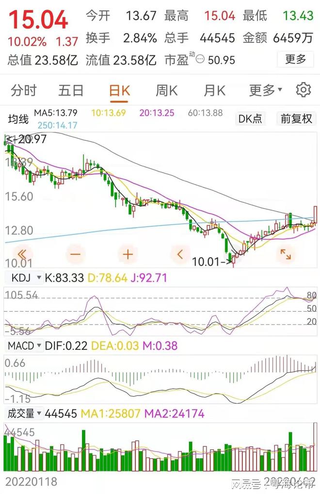 Kaiyun 开云“汽车零部件”8家产业链龙头企业（附名单）(图2)