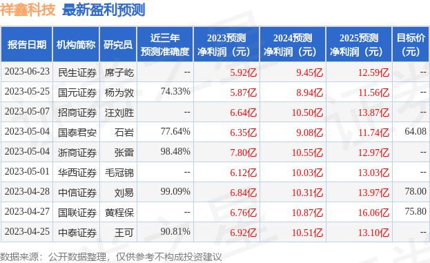 民生证券：给予祥鑫科技买入评开云 开云体育官网级