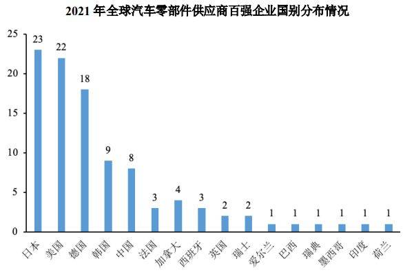 汽车精密冲压模具和金属结构件Kaiyun 开云行业概况(图3)