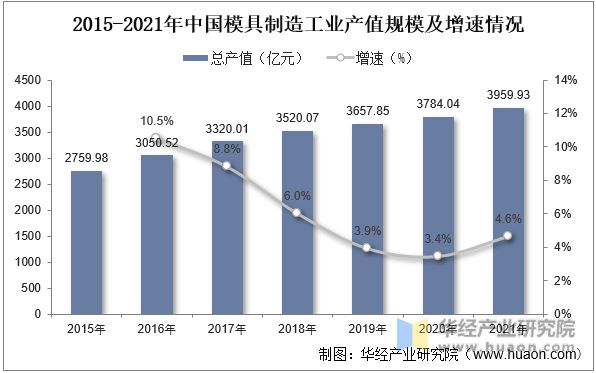 2022年中国汽车模具行开云APP 开云官网入口业现状、市场竞争格局及重点企业分析(图2)