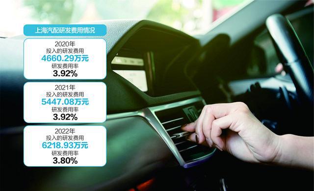 Kaiyun 开云上海汽配再闯IPO过会：部分核心工艺技术非专利