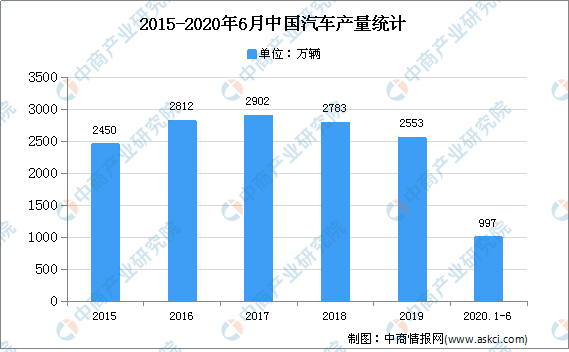 2020年中国汽车模具市场现状及发展前景预测分析开云体育 开云平台