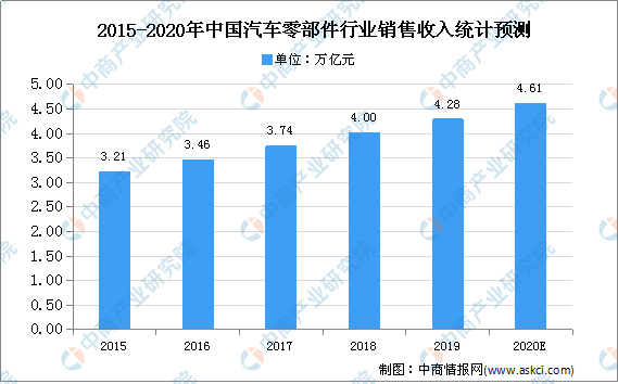2020年中国汽车模具市场现状及发展前景预测分析开云体育 开云平台(图2)
