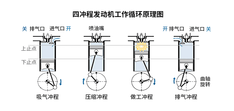 这些常见的开云 开云体育官网汽车零部件发明者你知道几个？(图5)