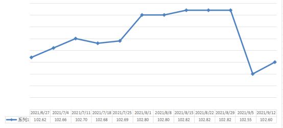 912期中国·永康五金市场交开云体育 Kaiyun.com 官网入口易周价格指数评析