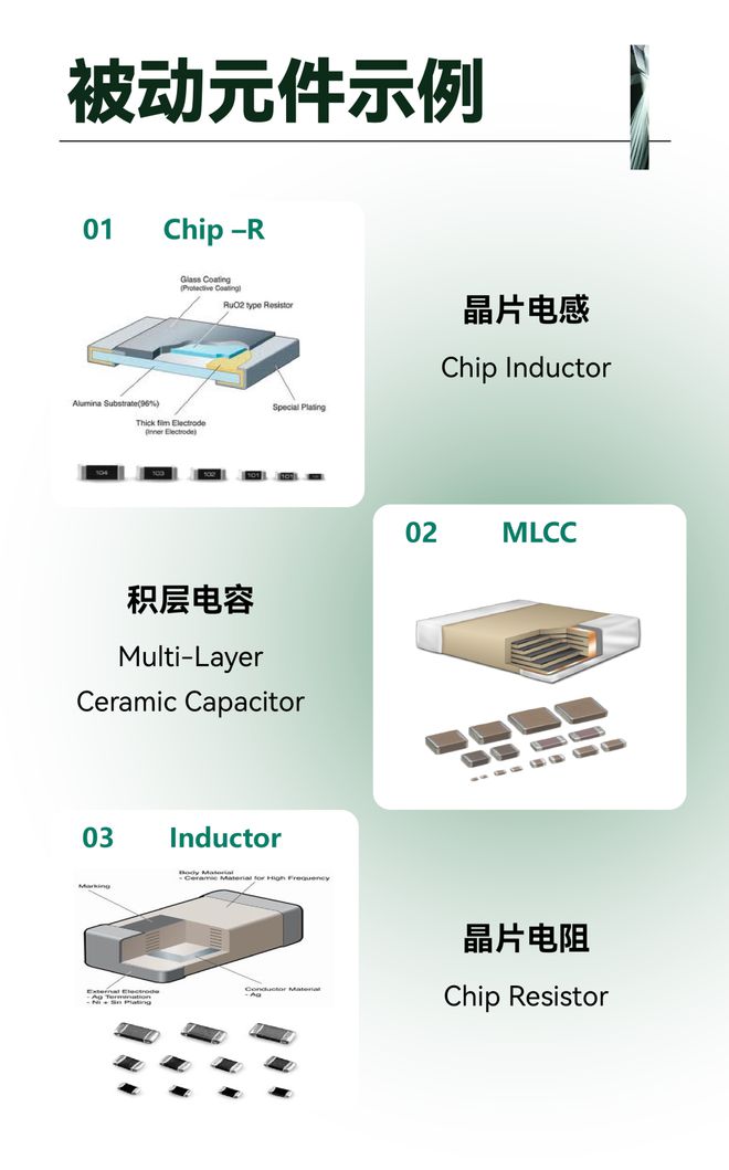 【三孚开云体育 开云官网新科】解决方案康迪斯威创新型被动元件电镀方案