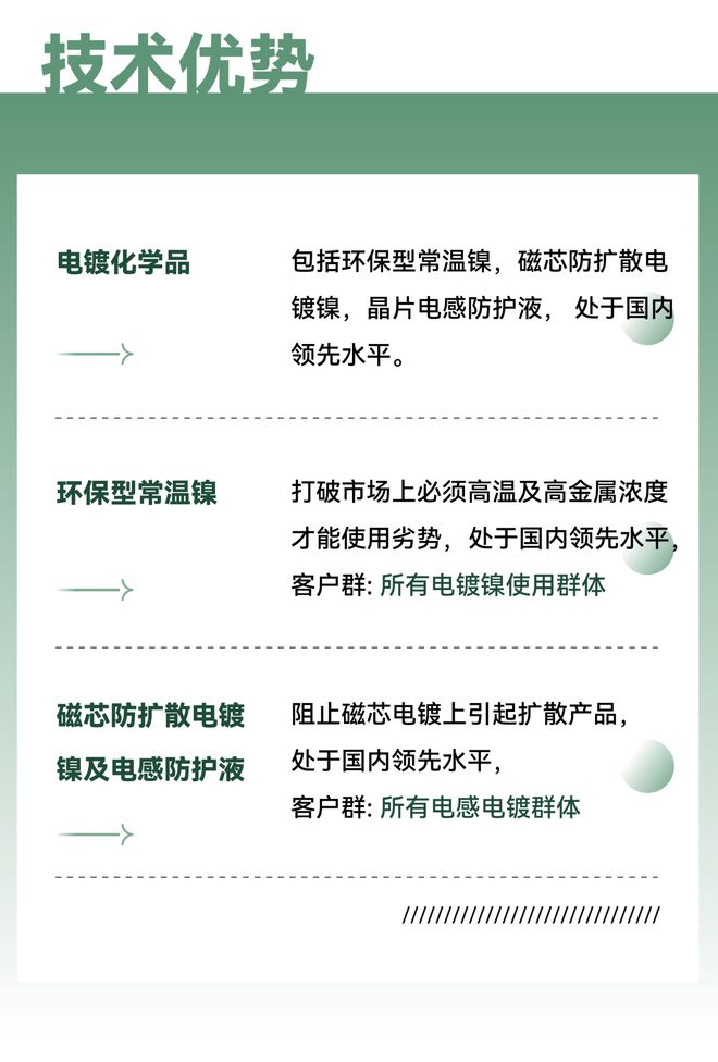 【三孚开云体育 开云官网新科】解决方案康迪斯威创新型被动元件电镀方案(图6)