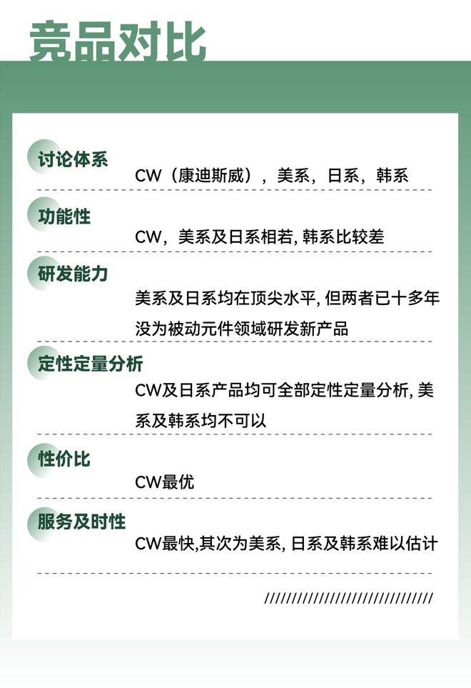 【三孚开云体育 开云官网新科】解决方案康迪斯威创新型被动元件电镀方案(图7)