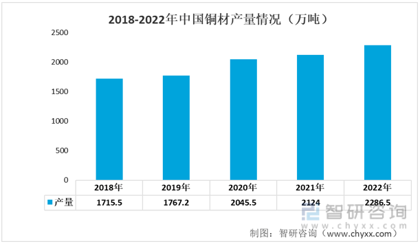 开云 开云体育官网一文读懂2022年中国汽车零部件行业产业链情况分析：市场规模持续增长(图3)