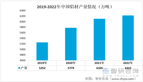 开云 开云体育官网一文读懂2022年中国汽车零部件行业产业链情况分析：市场规模持续增长(图4)