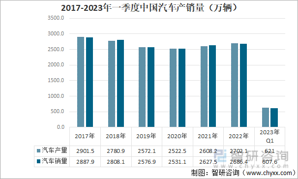 开云 开云体育官网一文读懂2022年中国汽车零部件行业产业链情况分析：市场规模持续增长(图8)