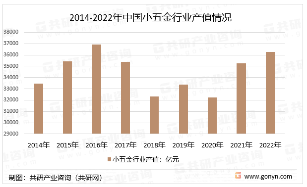 开云体育 开云官网2023年中国小五金行业产销量、销售收入及市场规模分析[图]