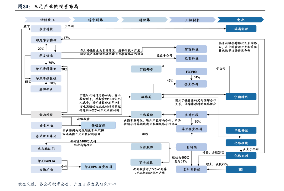 汽车零开云体育 开云官网部件龙头股一览表（汽车板块）(图3)