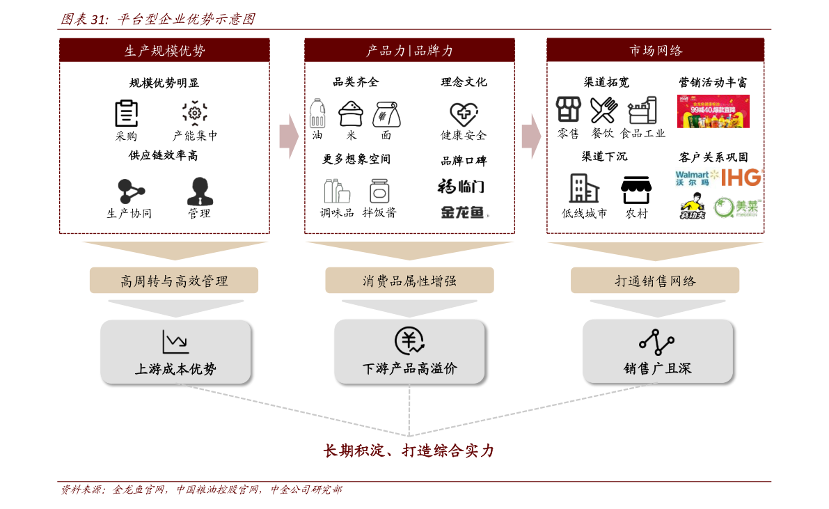 汽车零开云体育 开云官网部件龙头股一览表（汽车板块）(图4)