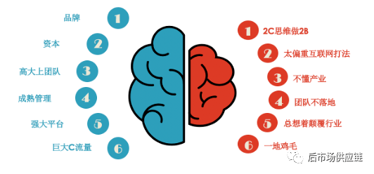 开云APP 开云官网入口汽车后市场8种典型B2B汽配供应链平台浅析(图9)