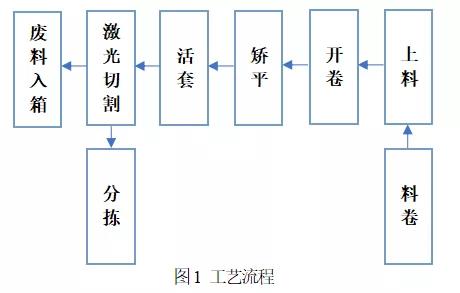 开云APP 开云官网入口冲压工艺什么是冲压工艺？的最新报道(图4)