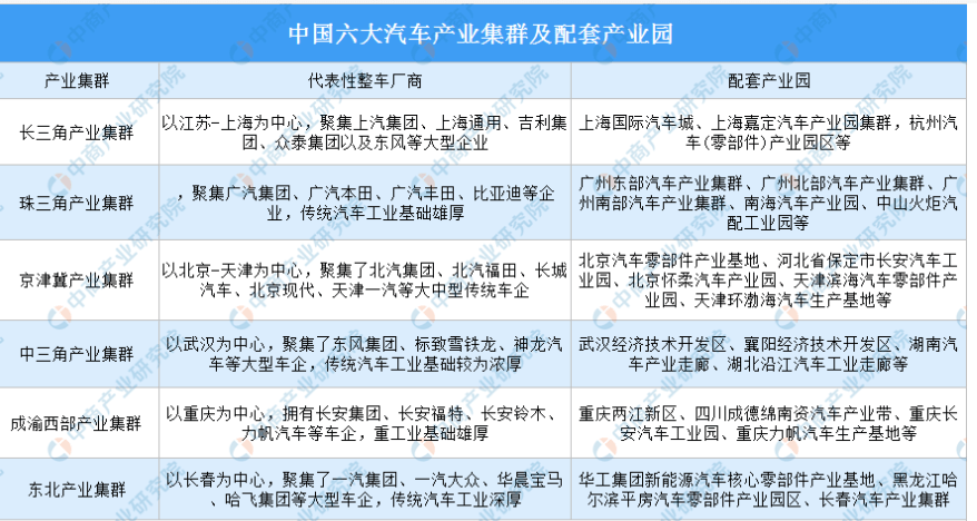 开云APP 开云官网入口汽车零部件行业发展前景和趋势(图3)