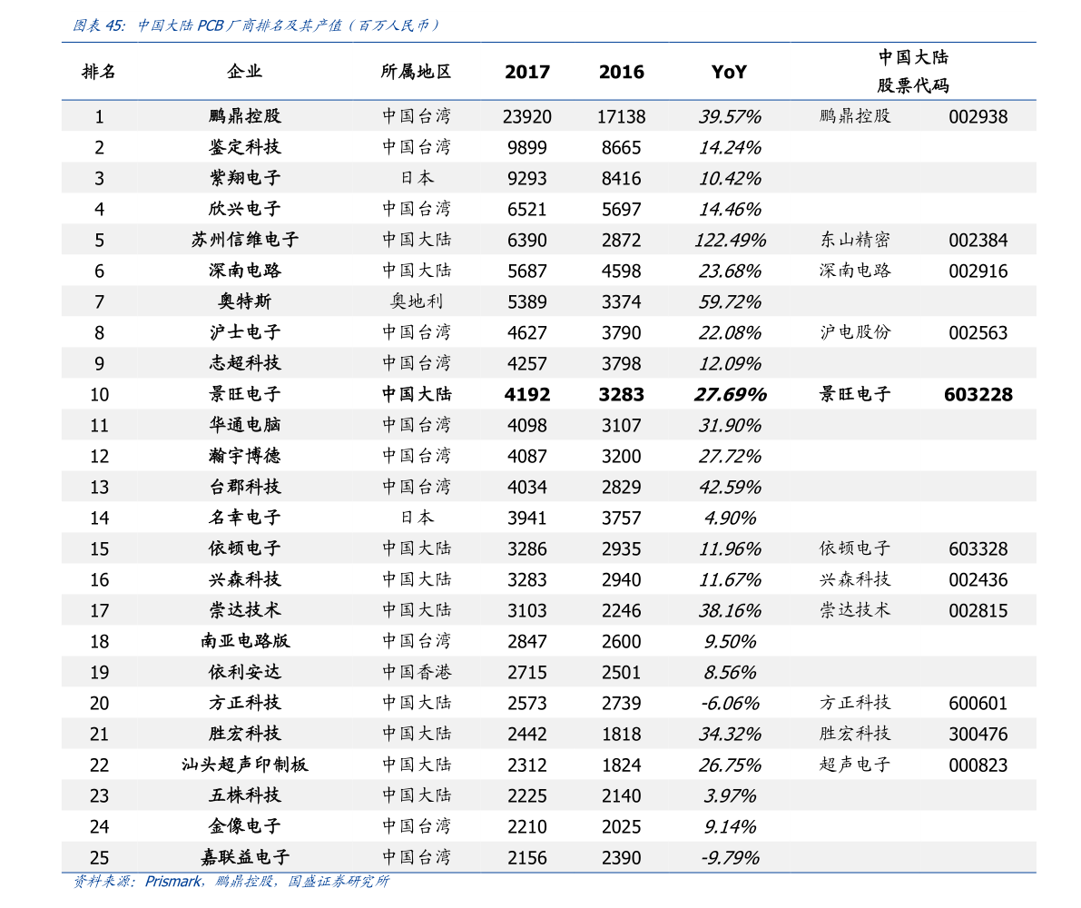 中国汽配（中国汽车配件网上开云体育 开云官网商城）(图3)