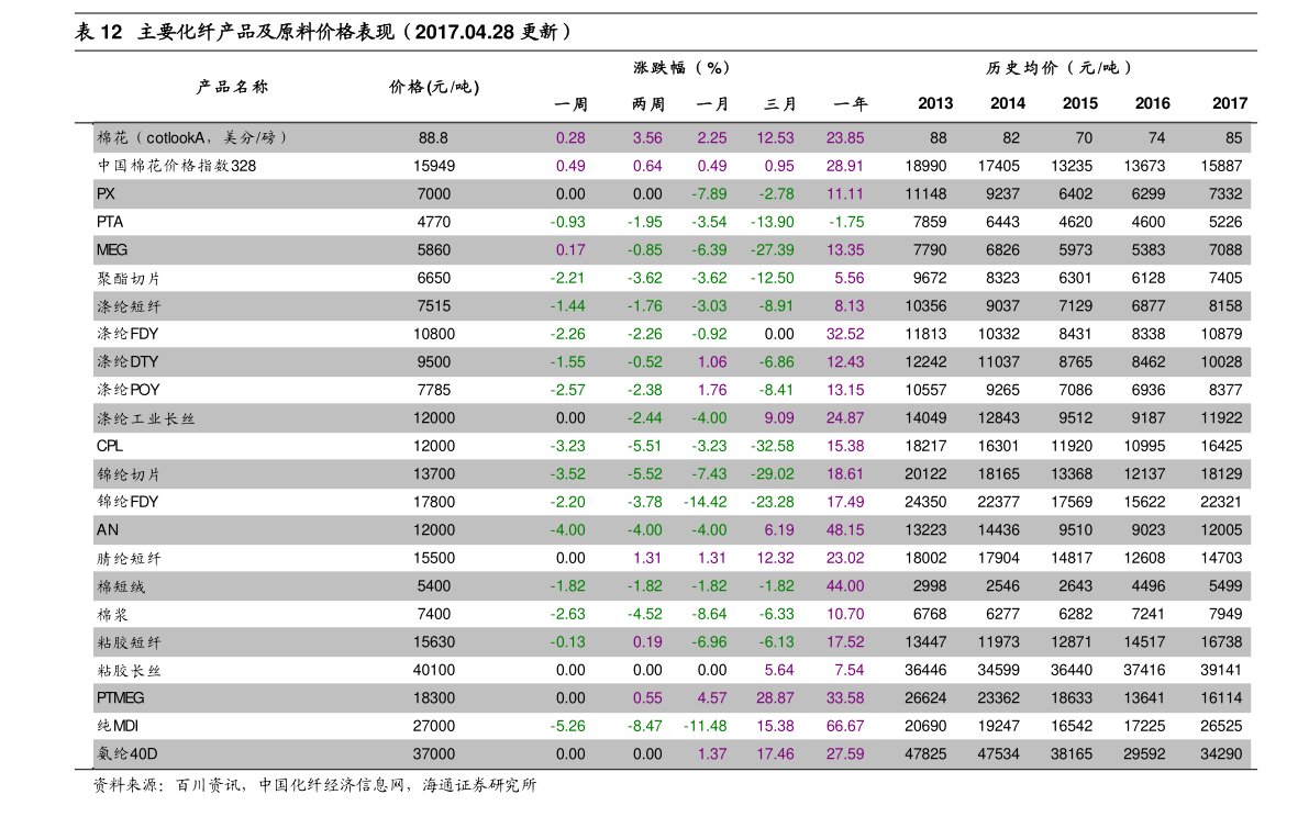中国汽配（中国汽车配件网上开云体育 开云官网商城）(图2)