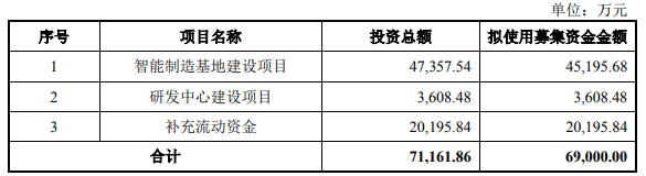 图特五金冲刺上市!索菲亚为第三Kaiyun 开云体育大股东(图2) 图特五金冲刺上市!索菲亚为第三Kaiyun 开云体育大股东(图2)