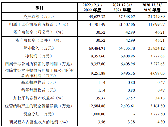 图特五金冲刺上市!索菲亚为第三Kaiyun 开云体育大股东(图5) 图特五金冲刺上市!索菲亚为第三Kaiyun 开云体育大股东(图5)