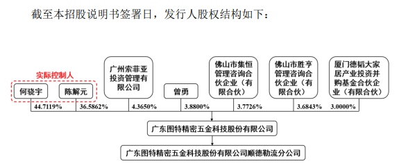 图特五金冲刺上市!索菲亚为第三Kaiyun 开云体育大股东(图4) 图特五金冲刺上市!索菲亚为第三Kaiyun 开云体育大股东(图4)
