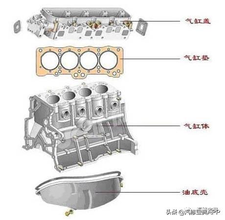 发动机各零部件详细图Kaiyun 开云解（一）曲柄连杆机构(图4)