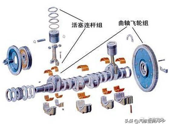 发动机各零部件详细图Kaiyun 开云解（一）曲柄连杆机构(图3)