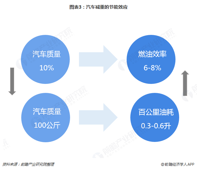 2019年开云APP 开云官网入口汽车模具行业发展现状和市场趋势分析 注塑模具前景大好【组图】(图3)