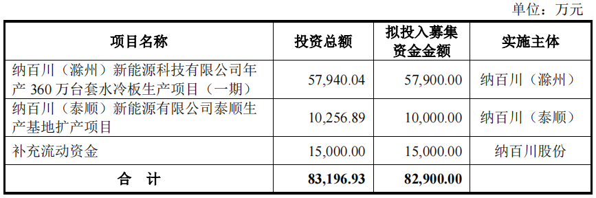 纳百川IPO难题：家族式管理或存隐忧 应收账款周Kaiyun 开云体育转率低于行业水平(图2)