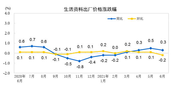 开云 开云体育官网2021年6月PPI同比上涨88% 环比上涨03%(图4)