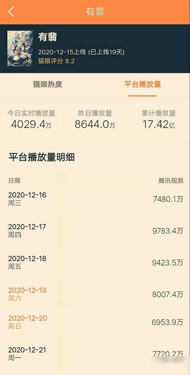 《有翡》扑街责任甩锅开云 开云体育平台给女二心疼张慧雯！