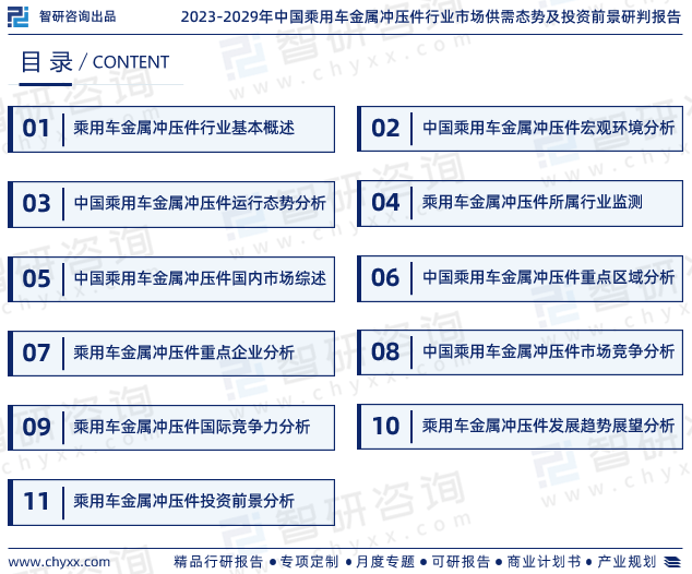 开云体育 Kaiyun.com 官网入口2023年中国乘用车金属冲压件行业市场运行态势、产业链全景及发展趋势报告(图2) 开云体育 Kaiyun.com 官网入口2023年中国乘用车金属冲压件行业市场运行态势、产业链全景及发展趋势报告(图2)