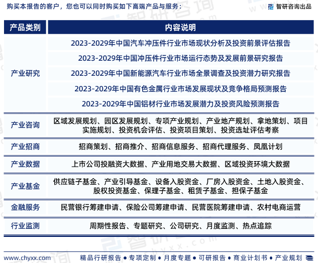 开云体育 Kaiyun.com 官网入口2023年中国乘用车金属冲压件行业市场运行态势、产业链全景及发展趋势报告(图9) 开云体育 Kaiyun.com 官网入口2023年中国乘用车金属冲压件行业市场运行态势、产业链全景及发展趋势报告(图9)