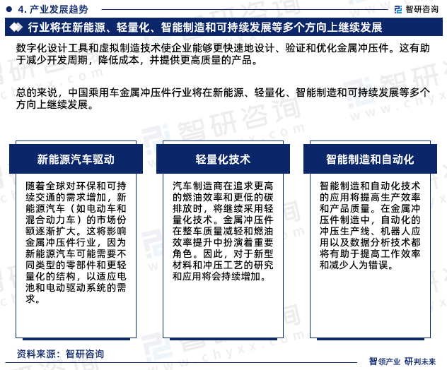 开云体育 Kaiyun.com 官网入口2023年中国乘用车金属冲压件行业市场运行态势、产业链全景及发展趋势报告(图8) 开云体育 Kaiyun.com 官网入口2023年中国乘用车金属冲压件行业市场运行态势、产业链全景及发展趋势报告(图8)